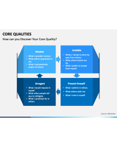 Core Qualities PPT Slide 1