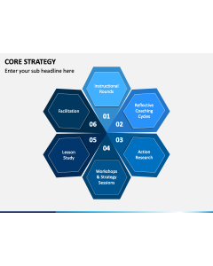 Core Strategy PPT Slide 1