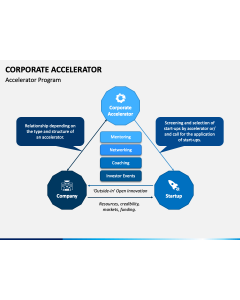 Corporate Accelerator PPT Slide 1