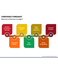 Corporate Foresight PPT Slide 1