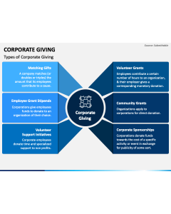 Corporate Giving PPT Slide 1