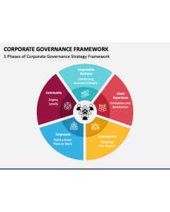 Corporate Governance Framework PPT Slide 1
