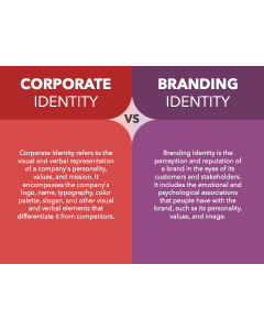 Corporate Identity Vs Branding Identity PPT Slide 1