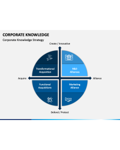 Corporate Knowledge PPT Slide 1