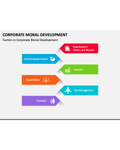 Corporate Moral Development PPT Slide 1