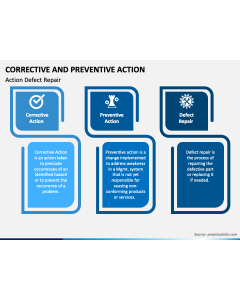 Corrective and Preventive Action PPT Slide 1