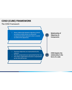 Coso Cube Framework PPT Slide 1