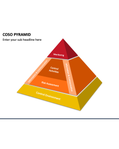 COSO Pyramid PPT Slide 1