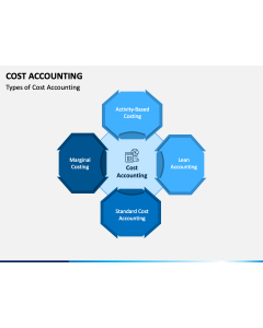 Cost Accounting PPT Slide 1