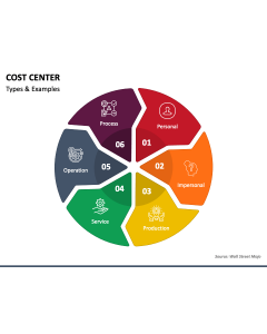 Cost Center PPT Slide 1