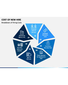 Cost of New Hire PPT Slide 1