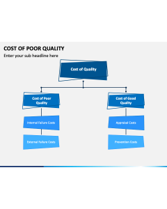 Cost of Poor Quality PPT Slide 1