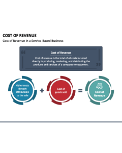 Cost of Revenue PPT Slide 1