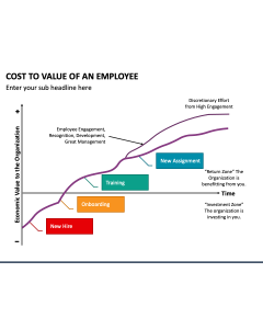Cost To Value of an Employee PPT Slide 1