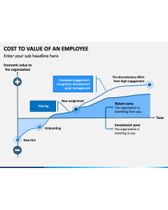 Cost To Value of An Employee PPT Slide 1