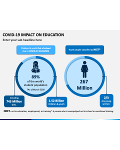 Covid 19 Impact On Education Slide 1