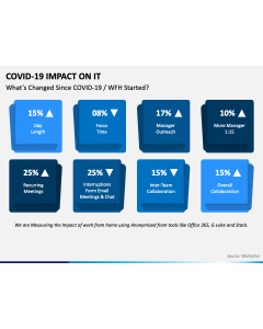 Covid 19 Impact On It Slide 1