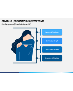 Covid 19 Symptoms PPT Slide 1