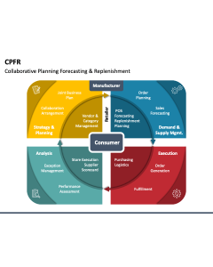 CPFR PPT Slide 1