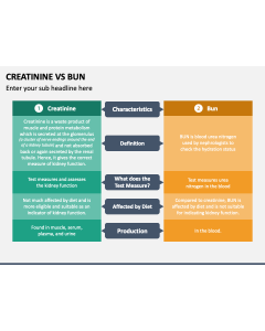 Creatinine Vs Bun PPT Slide 1