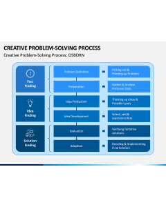 Creative Problem Solving Process Free PPT Slide 1