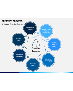 Creative Process PPT Slide 1