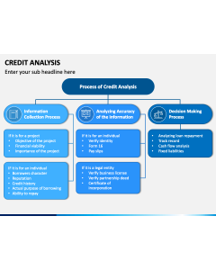 Credit Analysis PPT Slide 1