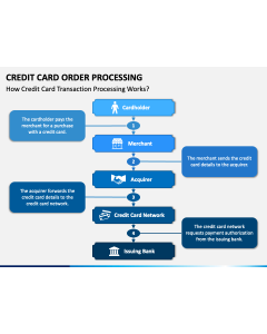 Credit Card Order Processing PPT Slide 1