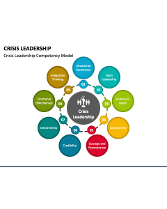 Crisis Leadership PPT Slide 1