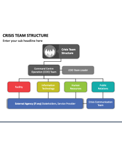 Crisis Team Structure PPT Slide 1