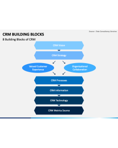 CRM Building Blocks PPT Slide 1