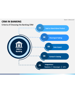 CRM in Banking PPT Slide 1