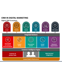 CRM in Digital Marketing PPT Slide 1
