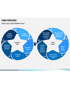 CRM Process PPT Slide 1