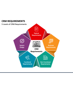 CRM Requirements PPT Slide 1