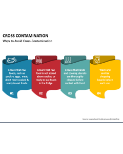 Cross Contamination PPT Slide 1
