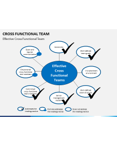Cross Functional Teams PPT free Slide 1