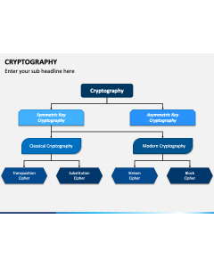 Cryptography Slide 1