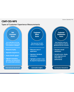 CSAT CES NPS PPT Slide 1