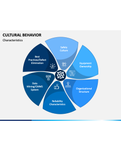 Cultural Behavior PPT Slide 1