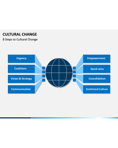 Cultural Change PPT Slide 1