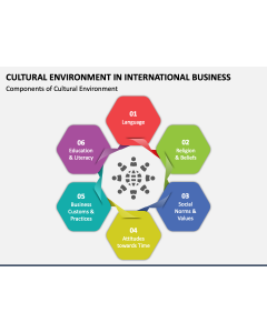 Cultural Environment in International Business PPT Slide 1
