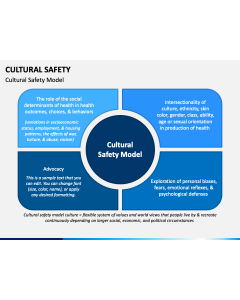Cultural Safety PPT Slide 1