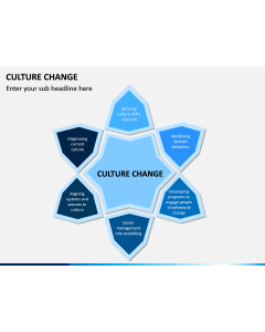 Culture Change PPT Slide 1