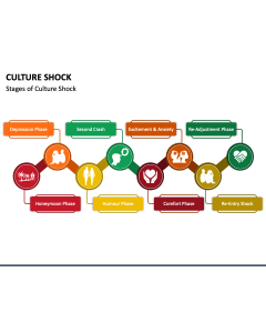 Culture Shock PPT Slide 1