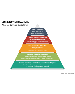Currency Derivatives PPT Slide 1