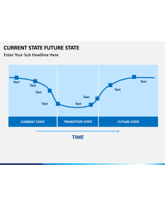 Current State Future State Free PPT slide 1