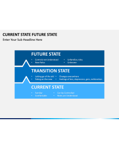Current State Future State PPT slide 1