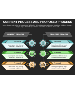 Current Process and Proposed Process PPT Slide 1
