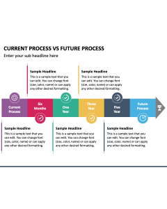 Current Process Vs Future Process PPT Slide 1
